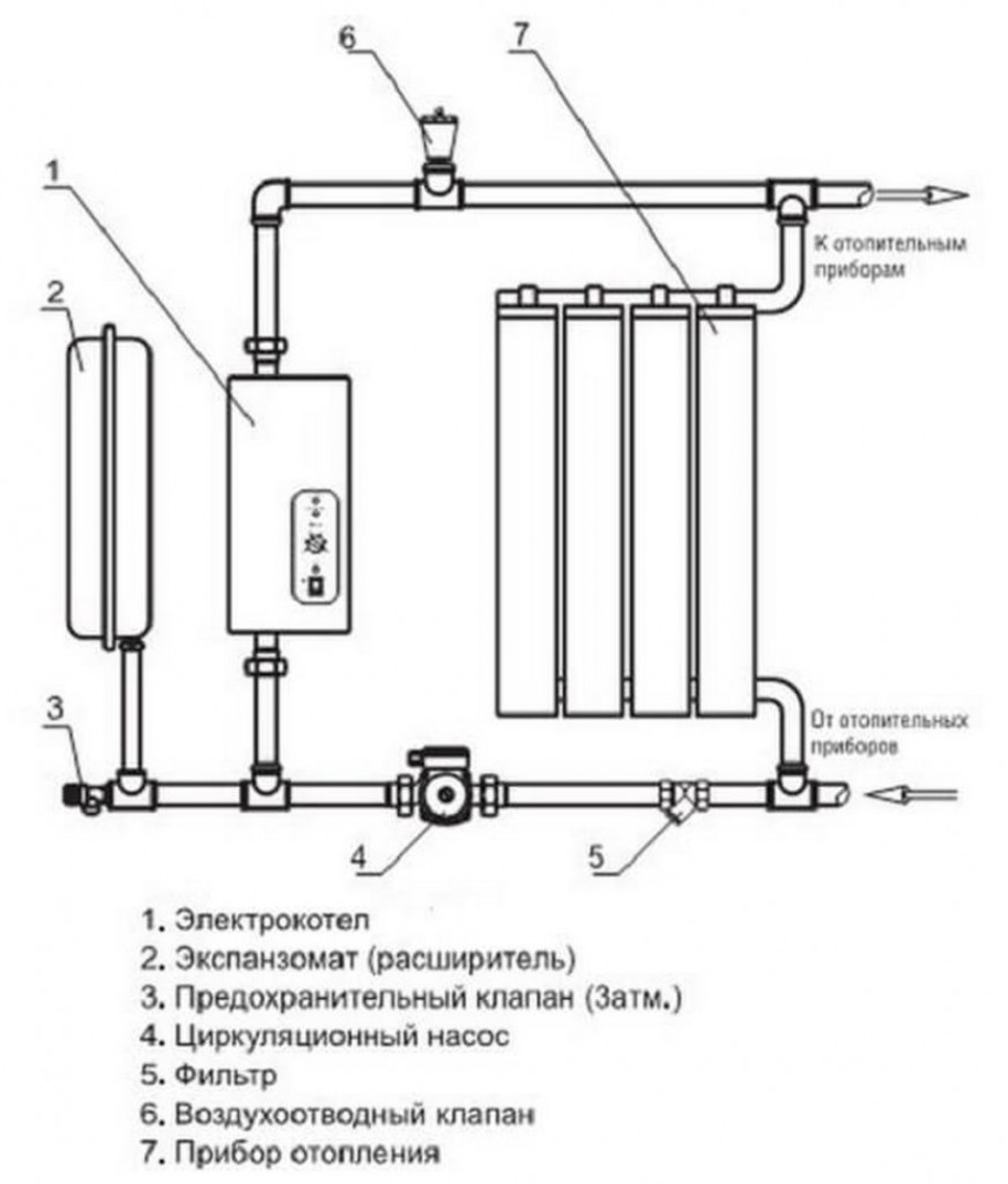 Как подключить электрический котел к системе отопления