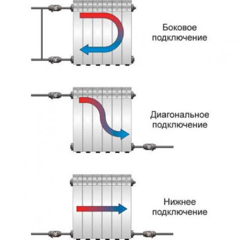 Запорно-регулирующие клапаны в системе отопления