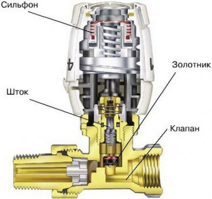 Терморегуляторы