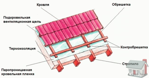 Об основных функциях