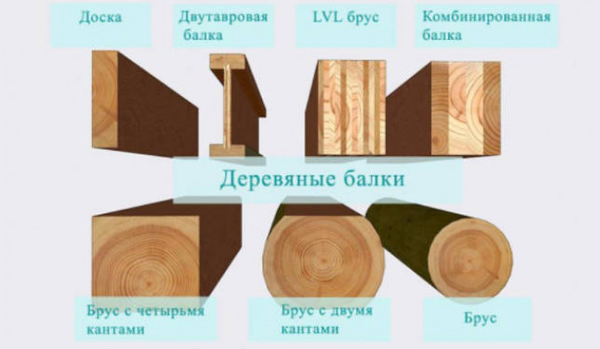 Советы и рекомендации