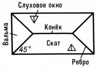 Описание  и применение