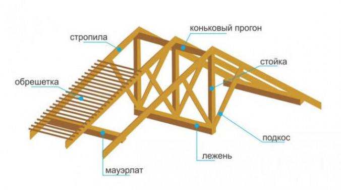 Советы и рекомендации