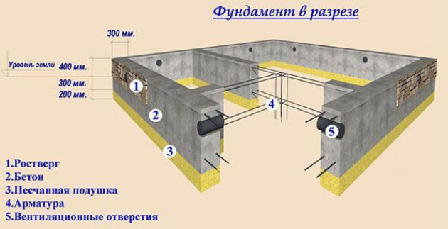 Краткие характеристики и конструктивные особенности