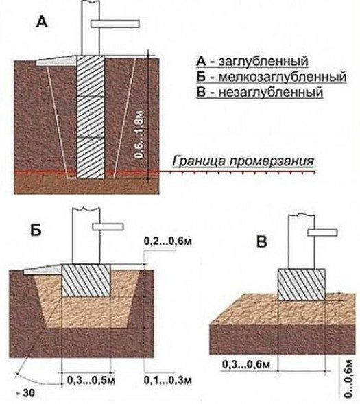 Краткие характеристики и конструктивные особенности