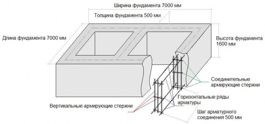 Сколько нужно бетона на фундамент