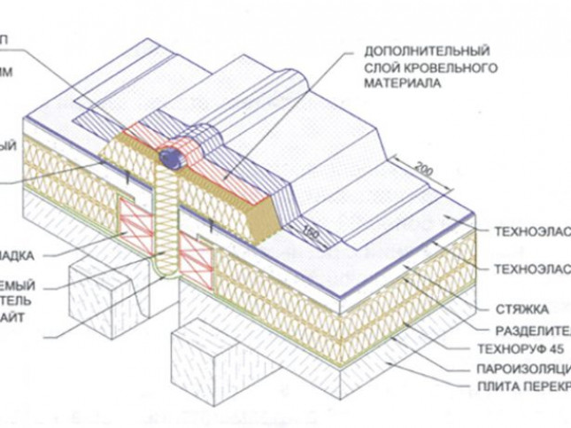 Устройство деформационных швов