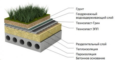 Плюсы и минусы плоской крыши