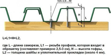 Монтаж профильного листа основной поверхности крыши