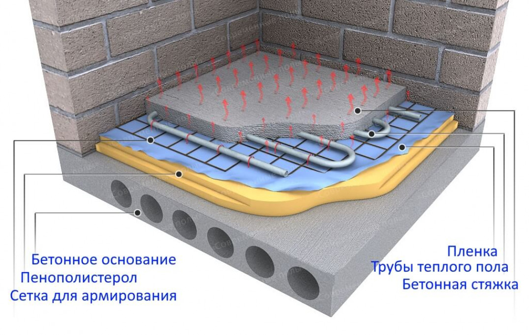 Схемы теплого водяного пола