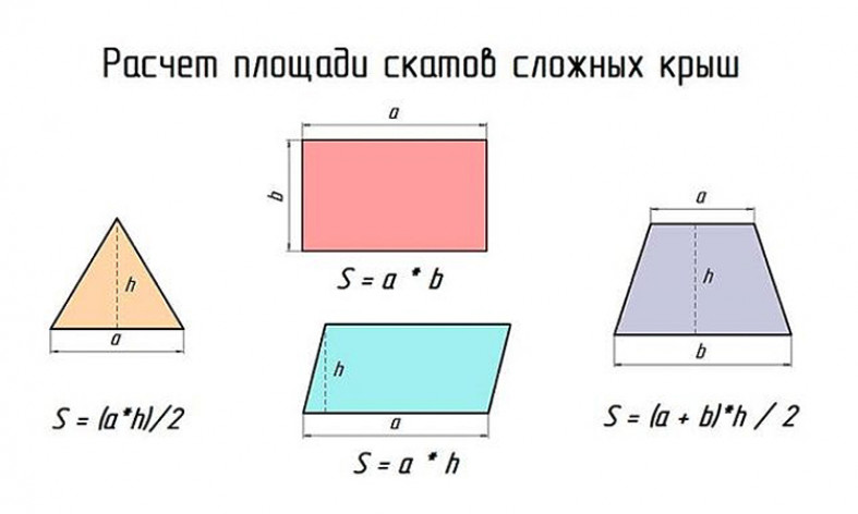 Проектирование и расчет нагрузок