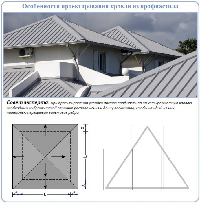 Монтаж профильного листа основной поверхности крыши