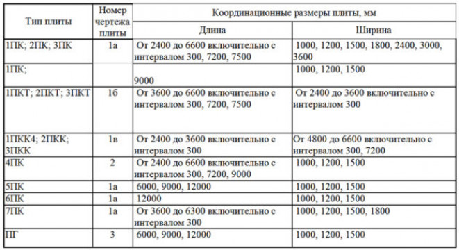 Габаритные параметры