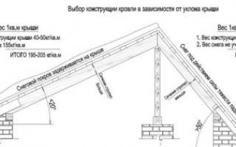 Расчет угла наклона