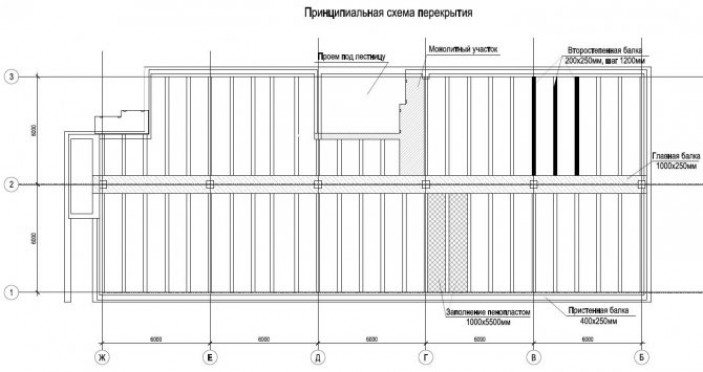 Расчет монолитного перекрытия