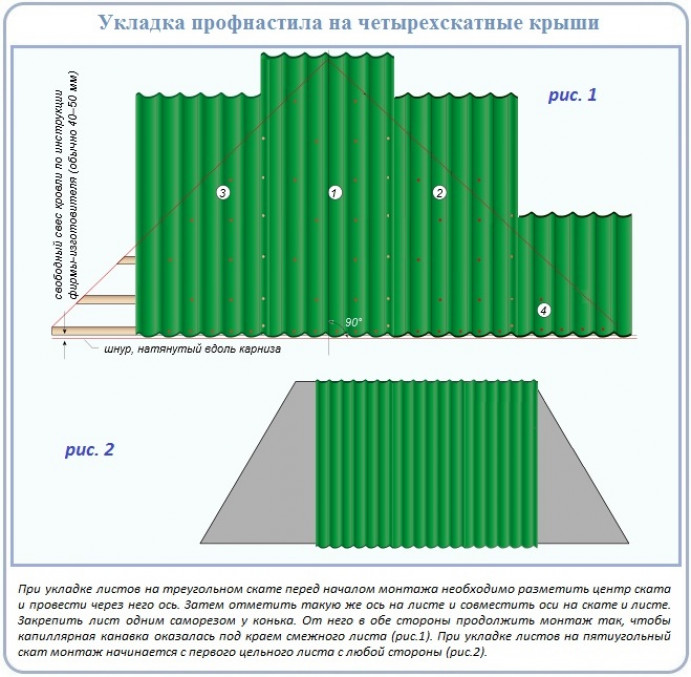 Монтаж профильного листа основной поверхности крыши