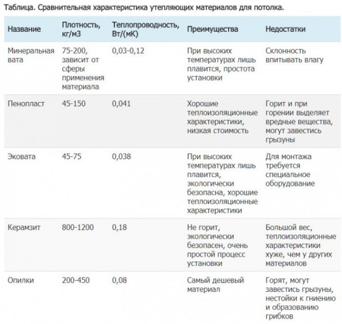 Подготовка основы для каркаса