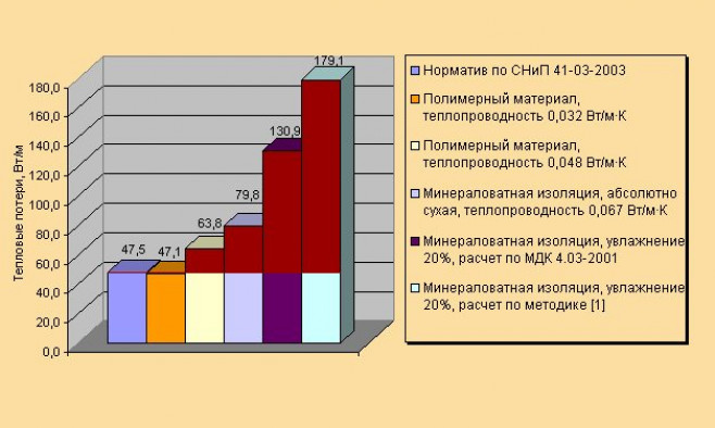 Подготовка основы для каркаса