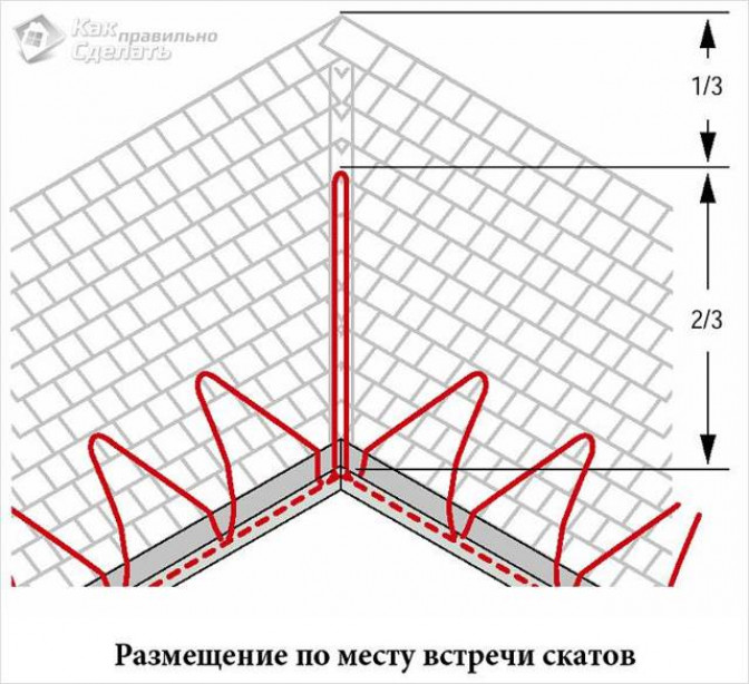 Средства для обогрева водостока и кровельного свеса