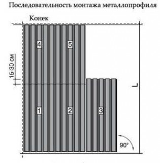 Монтаж профильного листа основной поверхности крыши