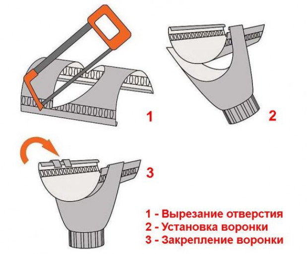 Монтаж водосточной системы