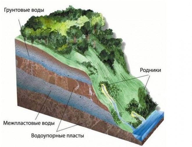 Правила выбора фундамента