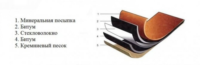 Технические параметры ондулина и их влияние на технологию укладки