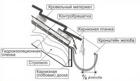 Как сделать сливную систему своими руками