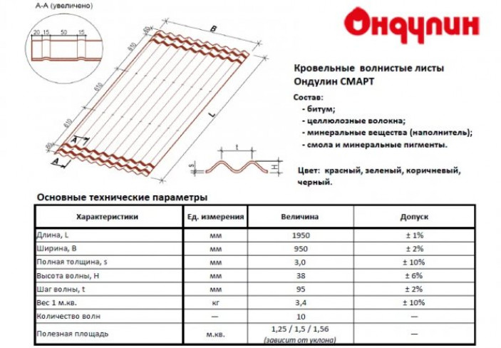 Технические параметры ондулина и их влияние на технологию укладки