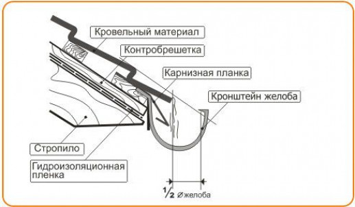 Подготовительные работы