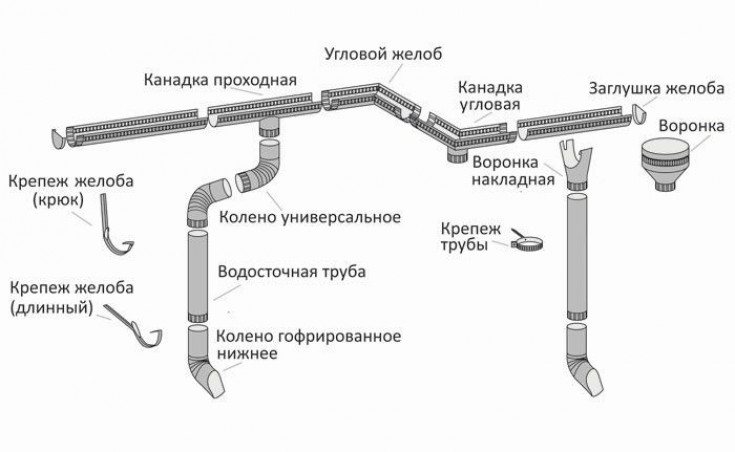 Подготовительные работы