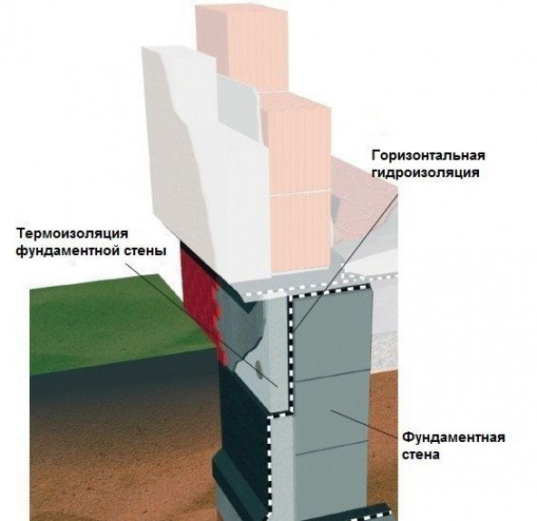 Расчет прочности