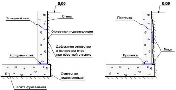 Виды рулонной изоляции