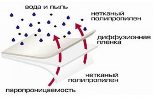 Виды рулонной изоляции