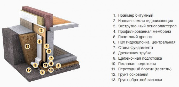 Виды рулонной изоляции