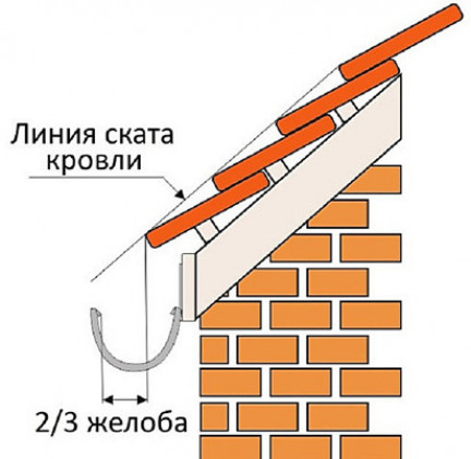 Подготовительные работы