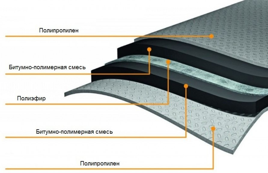 Технология устройства оклеечной гидроизоляции