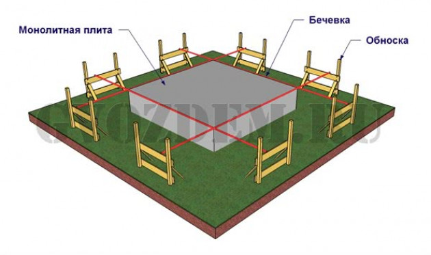 Разметка под фундамент дома