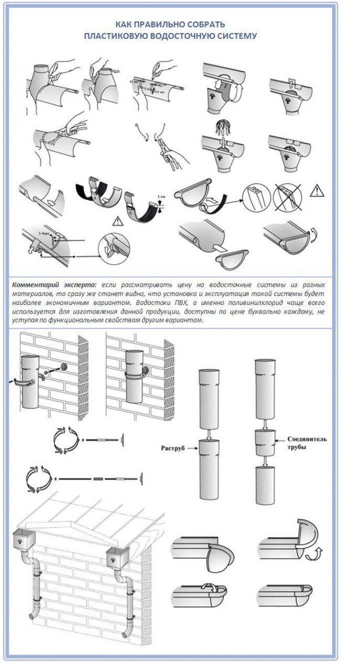 Как крепить водосток к крыше: способы