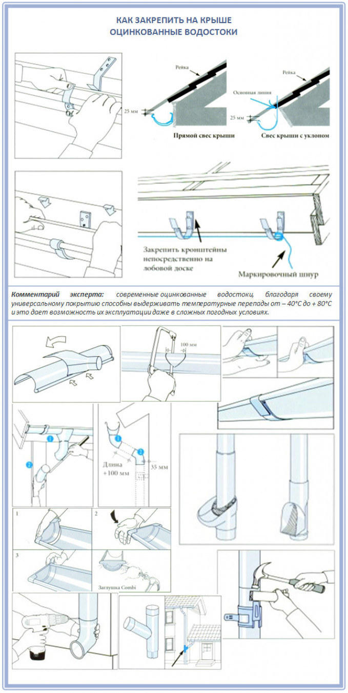 Как крепить водосток к крыше: способы