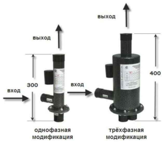 Ионные (электродные) отопительные котлы