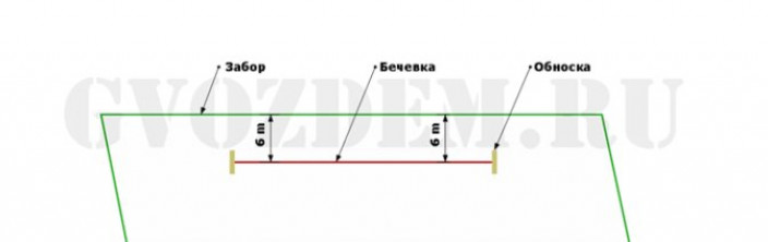 Общие правила для любого фундамента