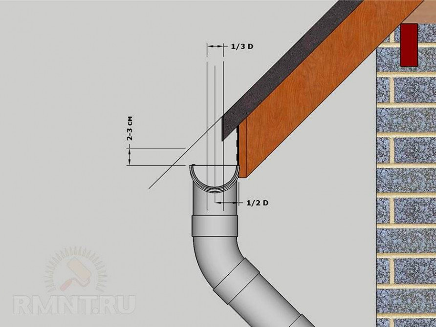 Как крепить водосток к крыше: способы