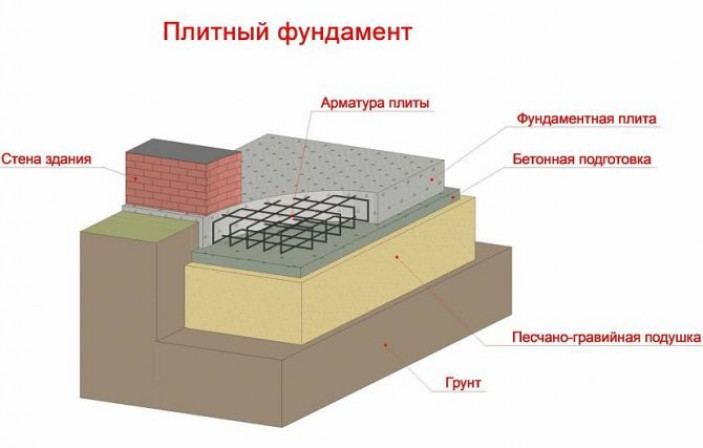 Выполняем точную разметку фундамента самостоятельно