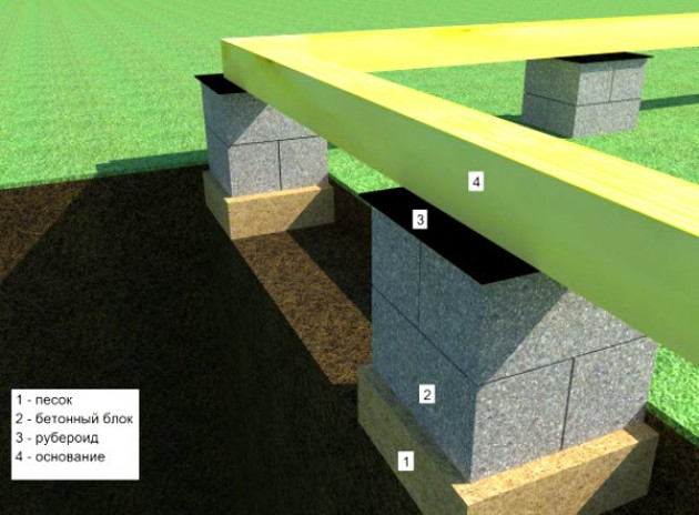 Незаглубленный столбчатый фундамент из бетонных блоков