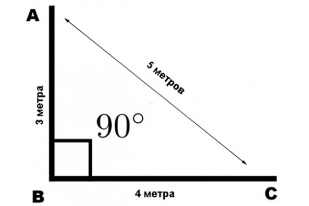 Этапы устройства монолитного ленточного фундамента