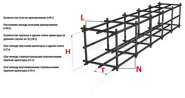 Этапы устройства монолитного ленточного фундамента