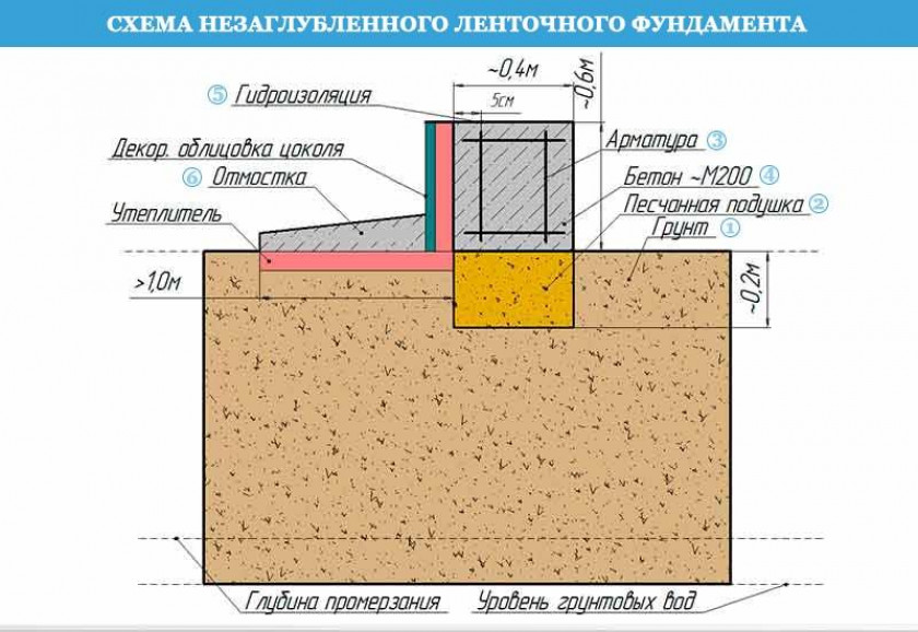 Подготовка к работе