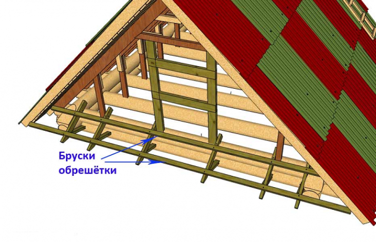 Обшивка фронтона: пошаговая инструкция