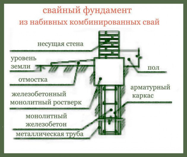 Что влияет на выбор?